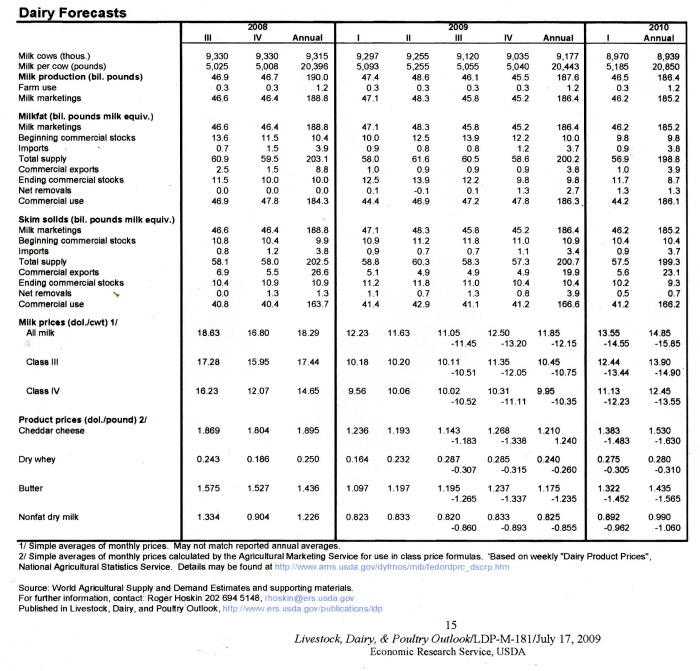 20110413_edtdairyforecasts007
