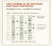 The cost of production calculus