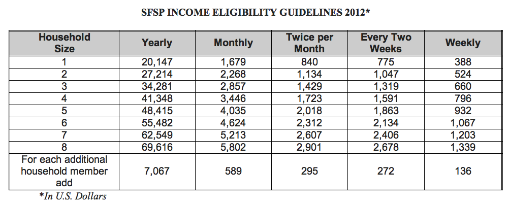 ODJFS Food Stamp Income Guidelines