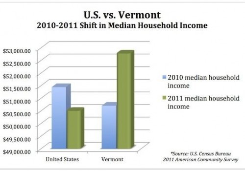 Median Income GraphFULL