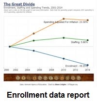 Data
