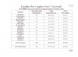 Facility costs per capita by prison site, Department of Corrections