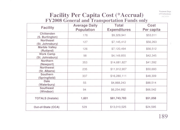 Source: Department of Corrections