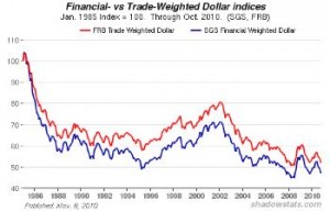 sgs-usd