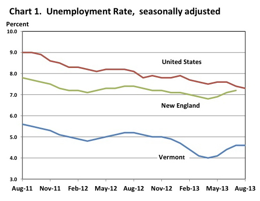 Courtesy Vermont Department of Labor