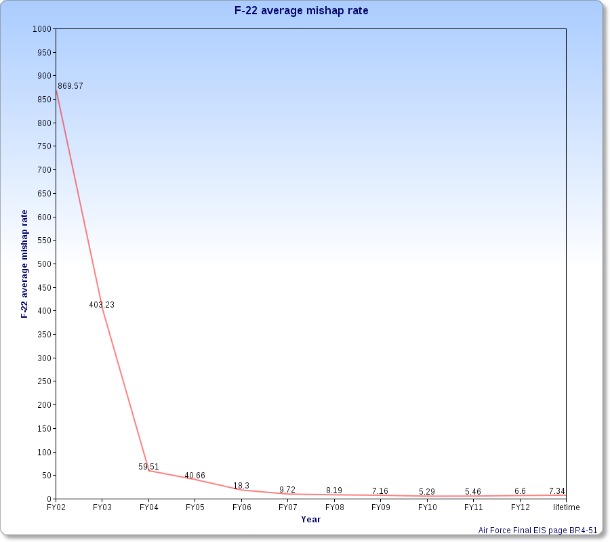 F-22 crash history-1 Leas