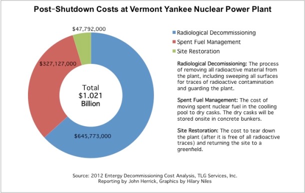VY Shutdown Costs