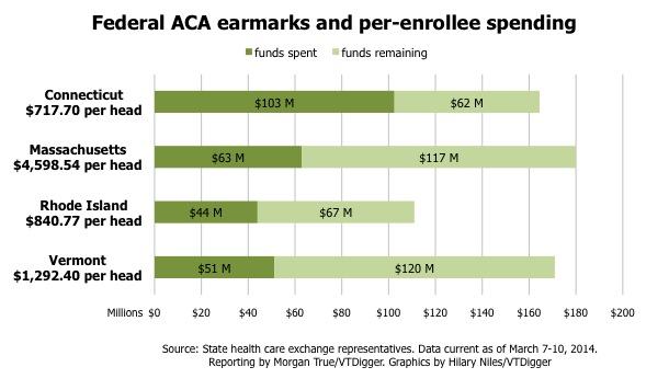 ACA1_Earmarks