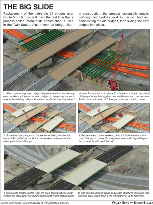 Graphic by Shawn Braley/Valley News