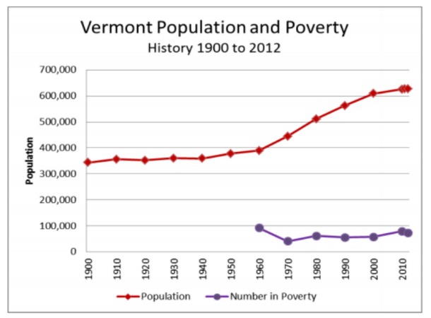 Vermonters for Sustainable Population