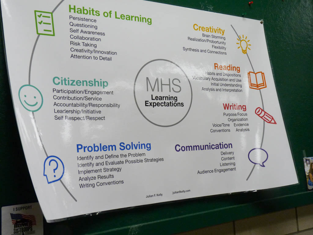 Chart shows the learning expectations at Montpelier High School. Photo by Katie Jickling/VTDigger