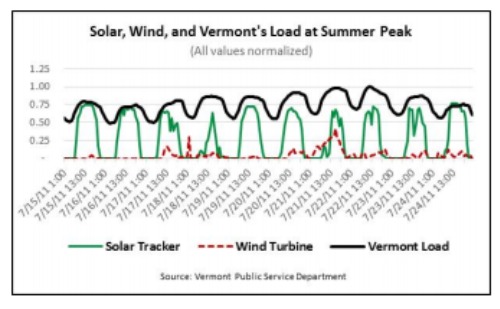 Whitworth chart 2