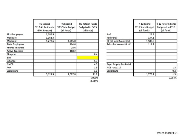 Ashe_HC__ED_bar_chart