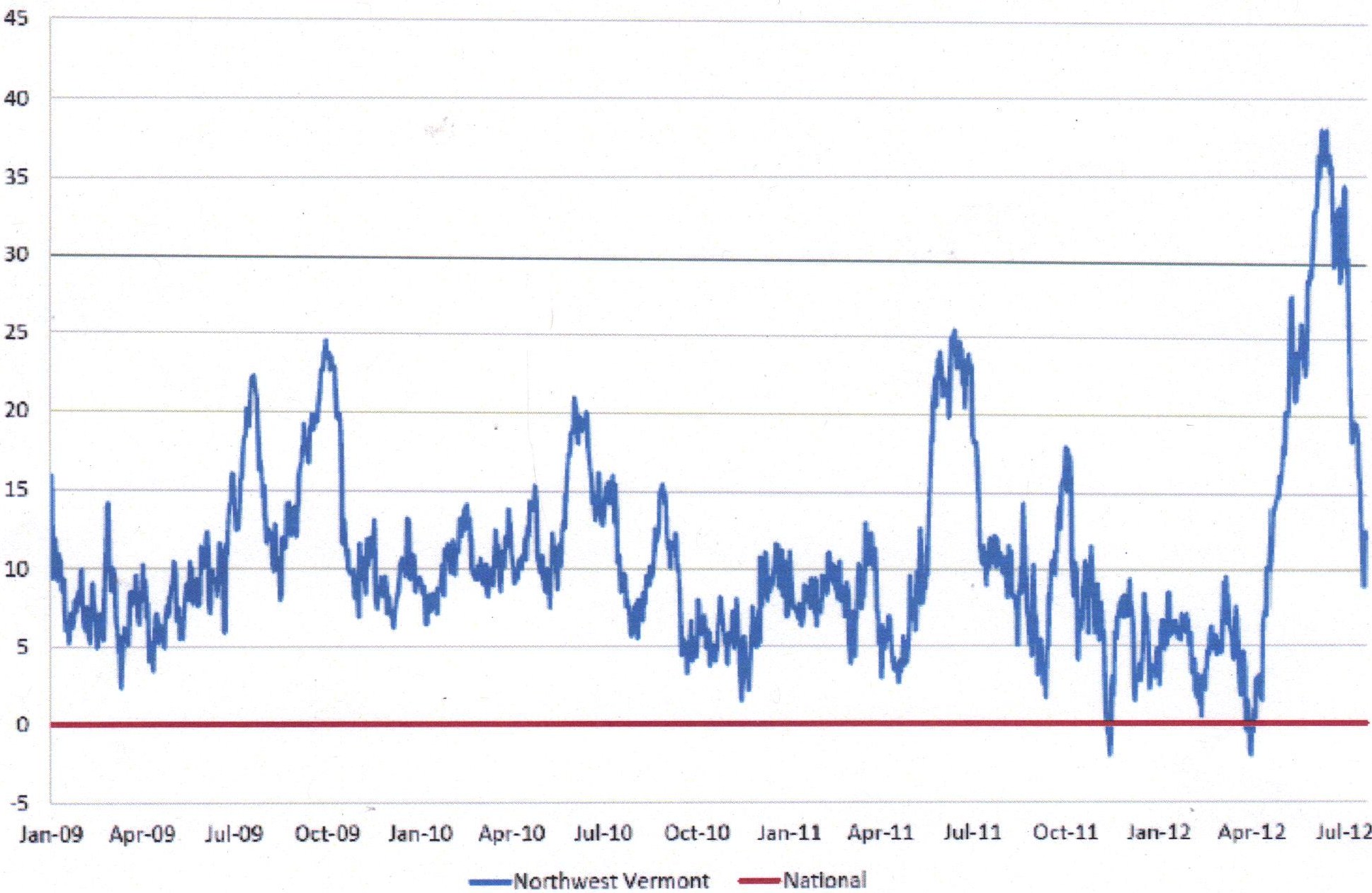 Northwestern Vermont gas prices focus of Senate hearing in Burlington