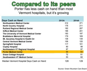 Porter compared to peers smaller(1)