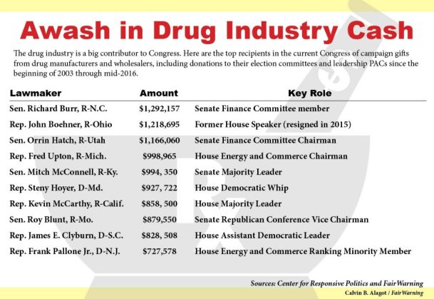 Drug Chart 1 Awash in Drug Industry Cash