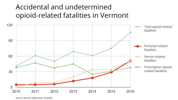 Opioid fatalities