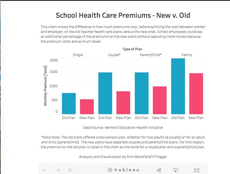 Teacher health insurance graphic