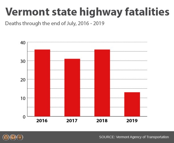 traffic fatalities