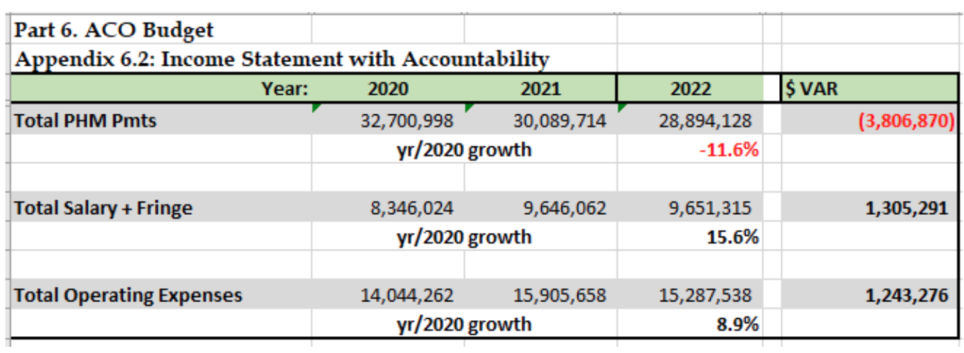 Rob Hoffman: OneCare requests more for salaries, less for mission - VTDigger