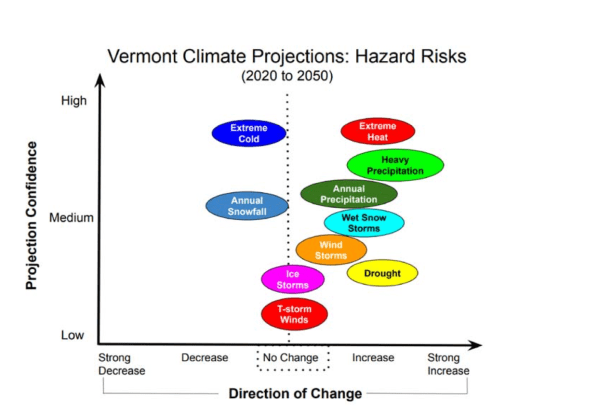 Electrification Weatherization Likely To Be Prioritized In The Climate Action Plan Vtdigger