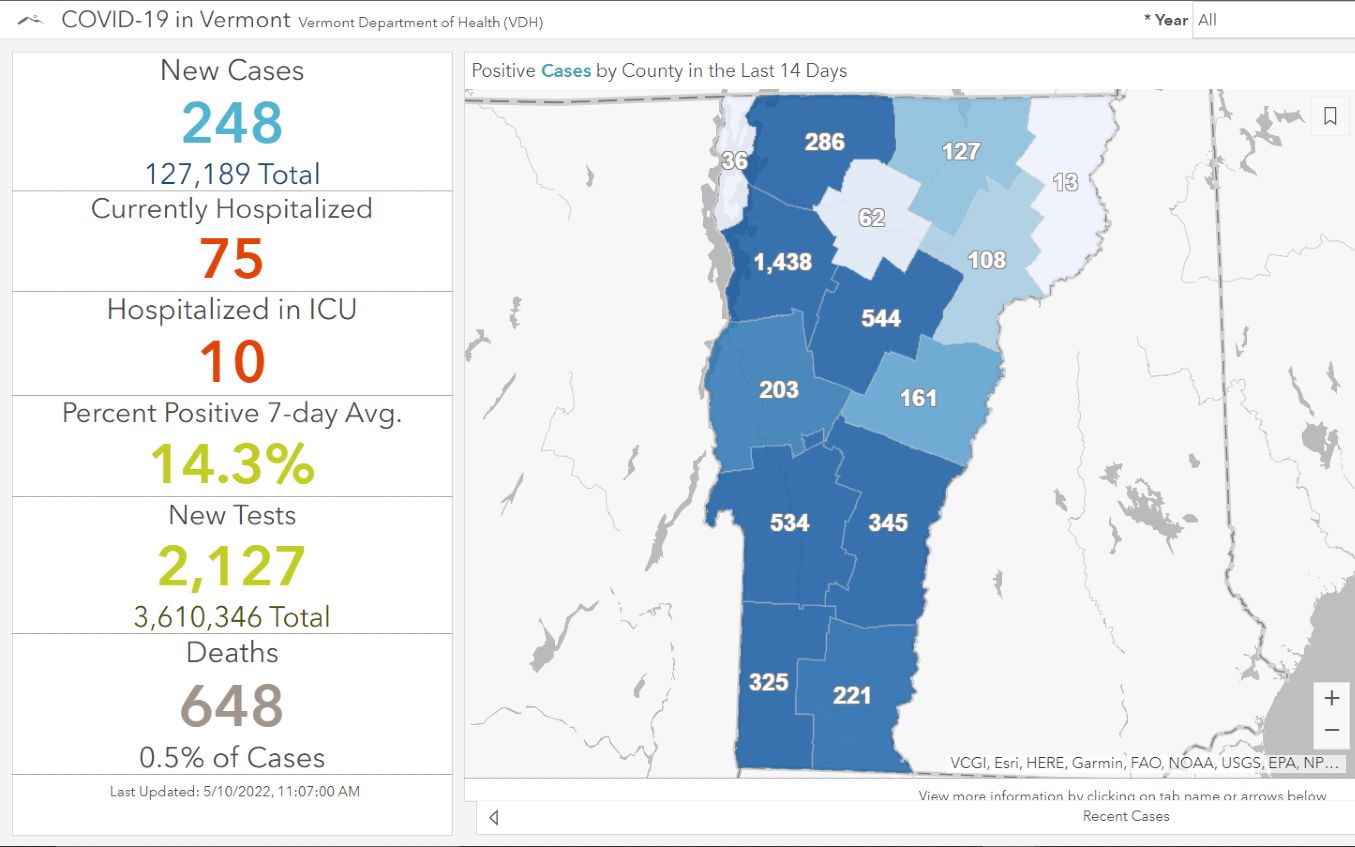 Vermont will stop updating its Covid case dashboard next week VTDigger