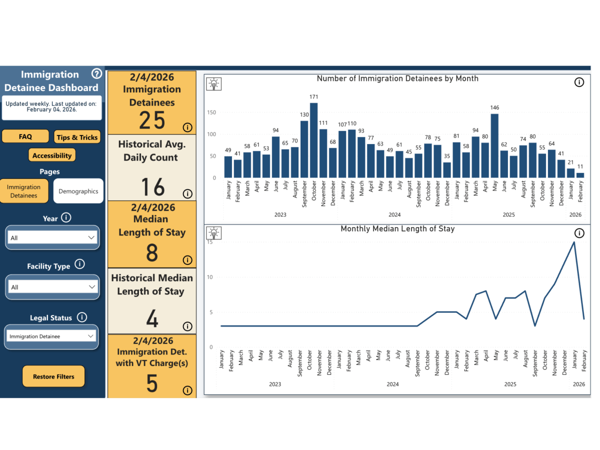 Vermont jails publish immigrant detainee data